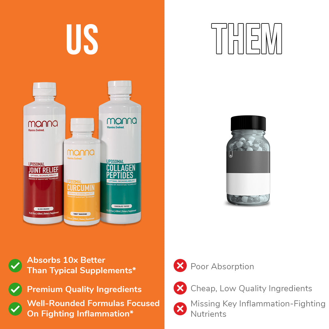 Anti-Inflammatory Bundle