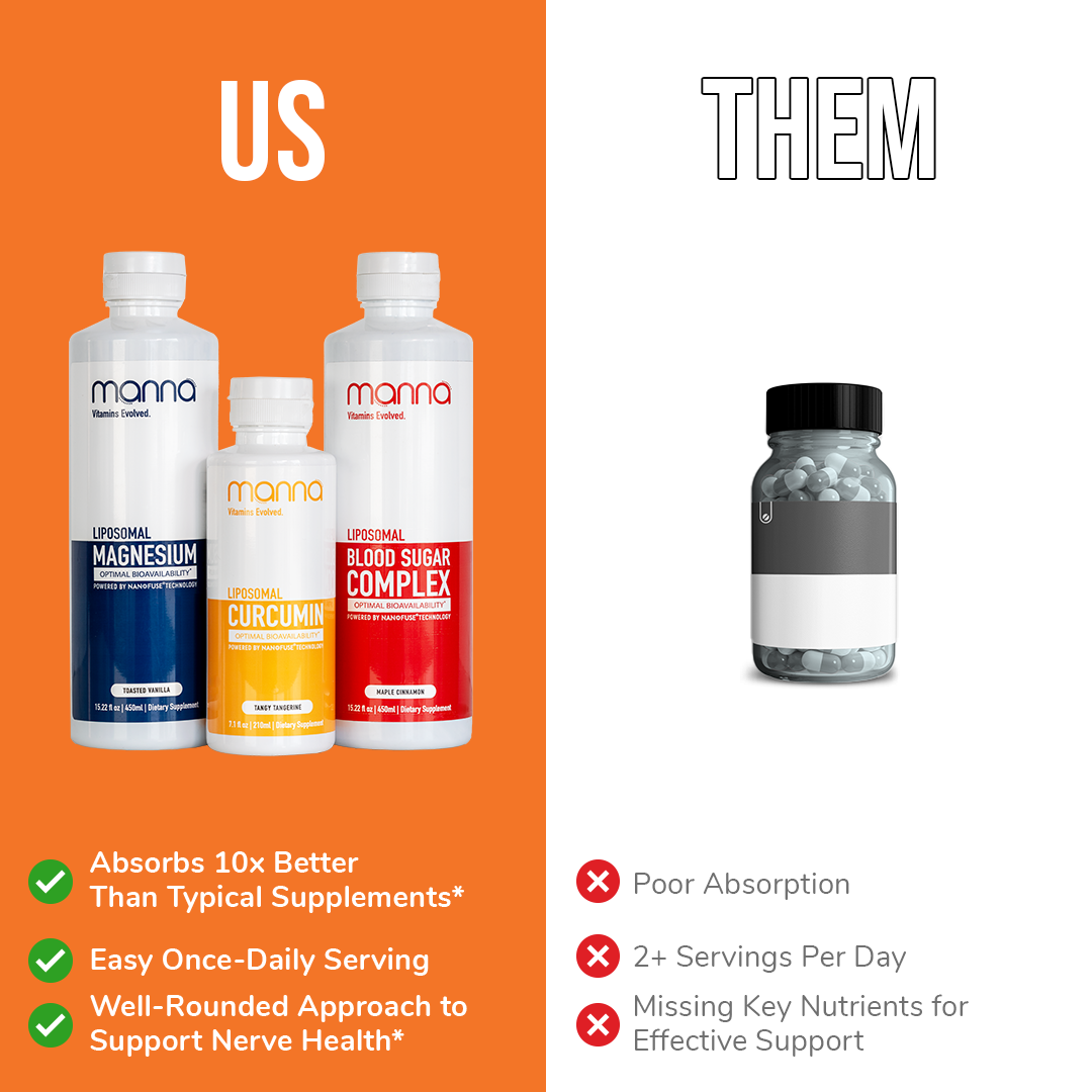 Neuro Support Bundle