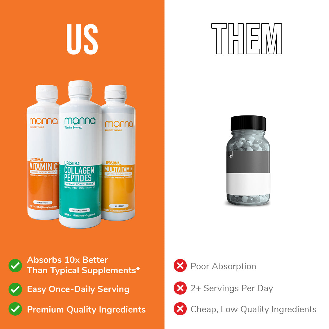 Skin & Beauty Bundle